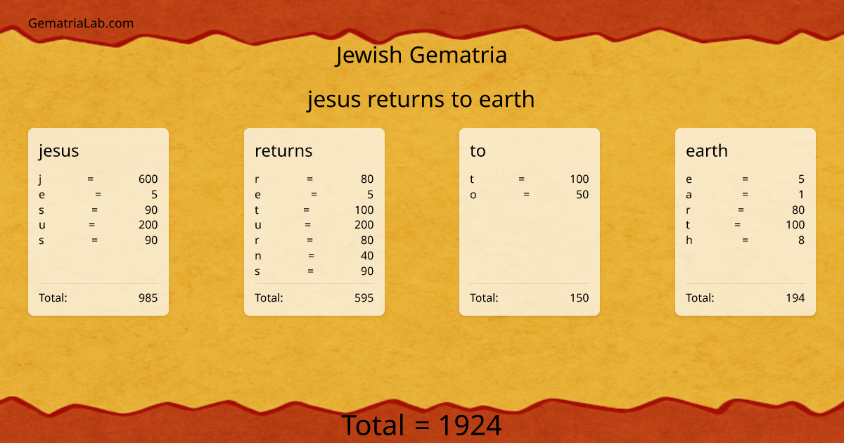 jesus returns to earth in jewish Gematria